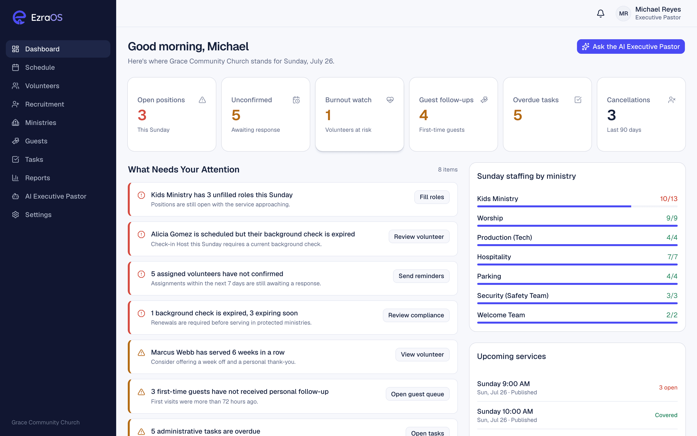 The EzraOS dashboard: staffing gaps, volunteer health signals, and guest follow-ups for Grace Community Church